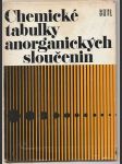 Chemické tabulky anorganických sloučenin - náhled