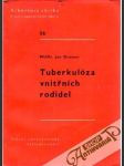 Tuberkulóza vnitřních rodidel - náhled